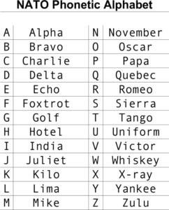 11 Free Military Alphabet Charts Word Excel Templates | Military Alphabet