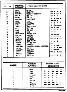 Allied Military Phonetic Spelling Alphabets Wikipedia