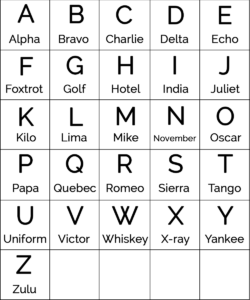 Alpha Bravo Charlie Google Search Alphabet Code