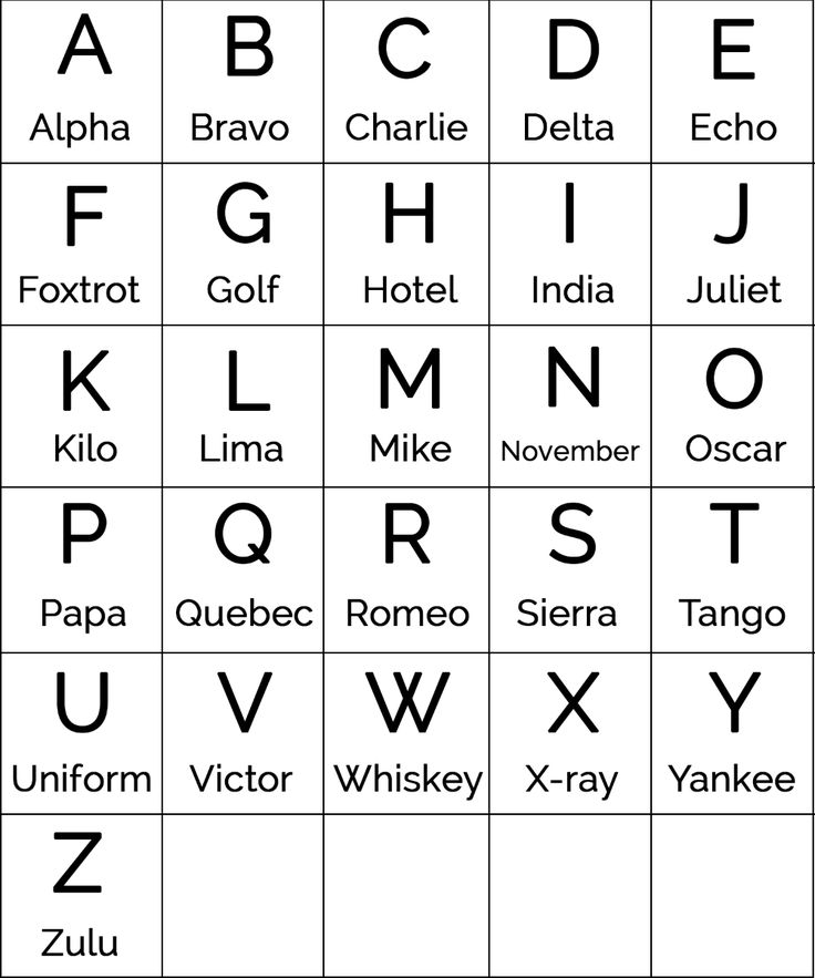 Military Code Charlie Meaning | Military Alphabet