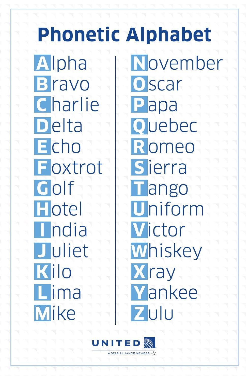 Military Phonetic Alphabet Example