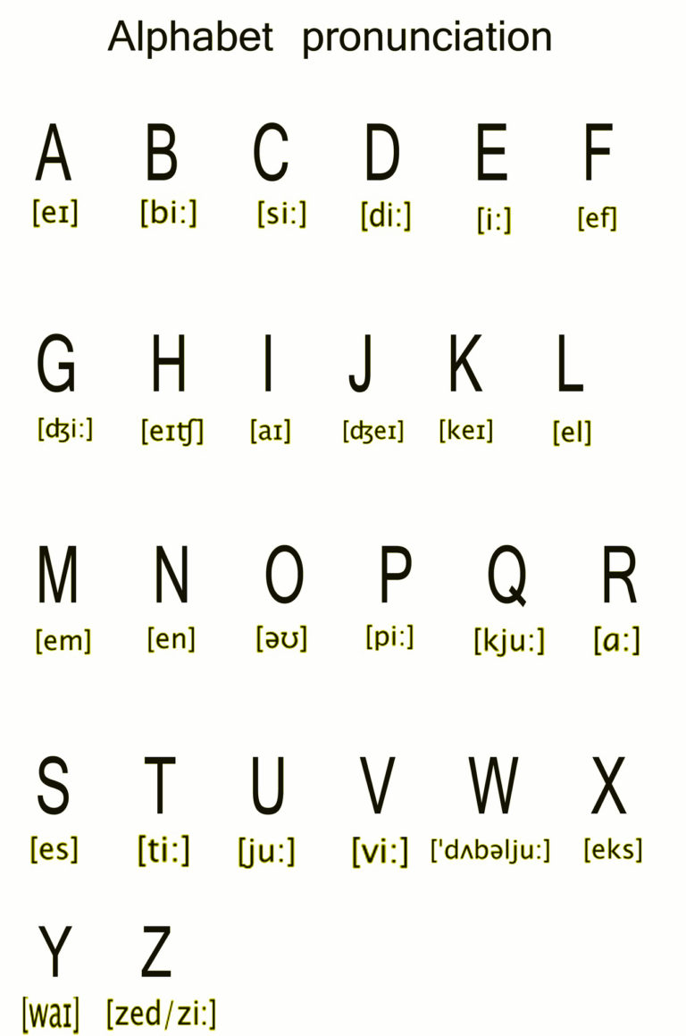 Alphabet Pronunciation Free Stock Photo Public Domain | Military Alphabet