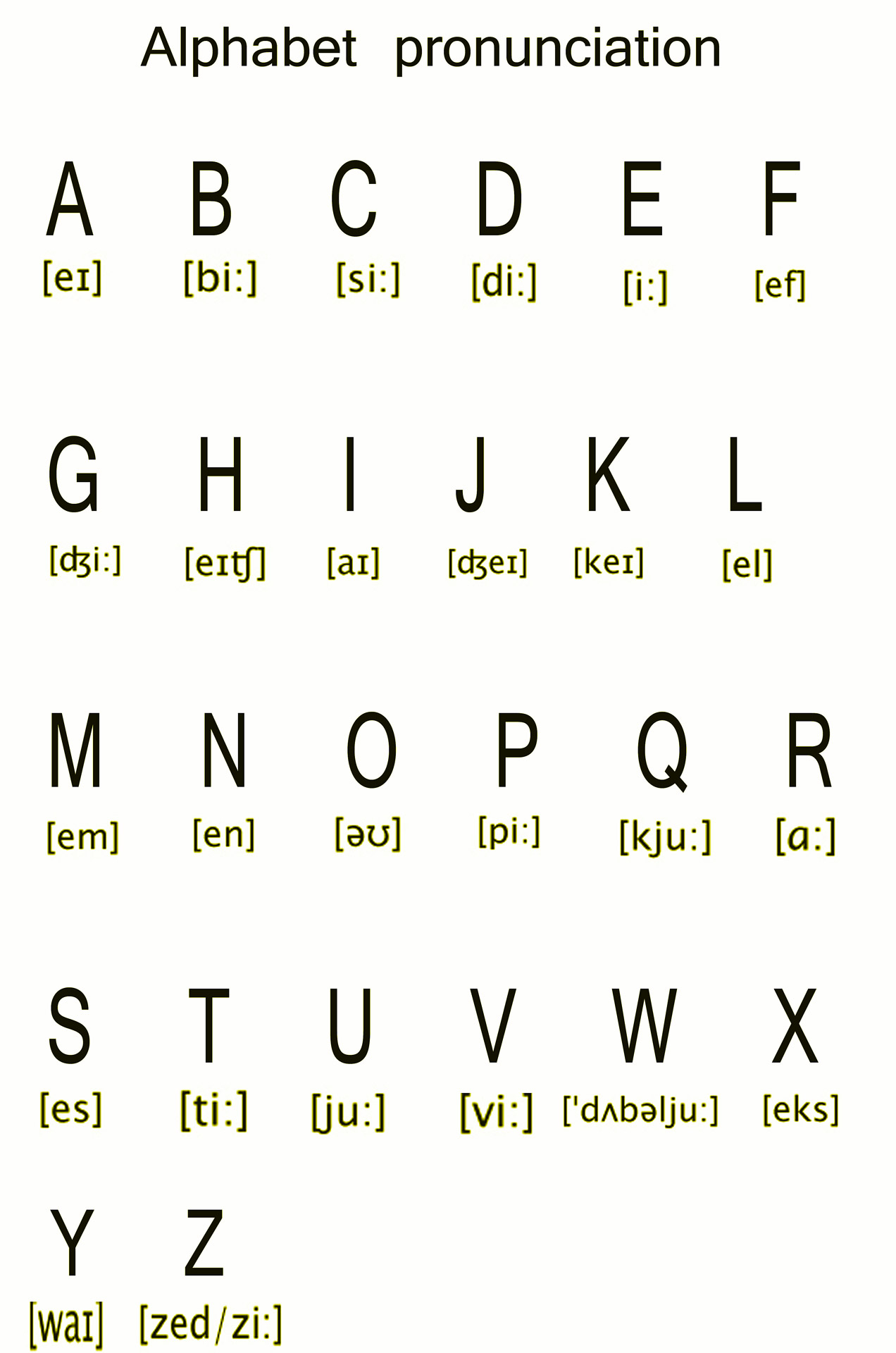 Alphabet Pronunciation Free Stock Photo Public Domain 