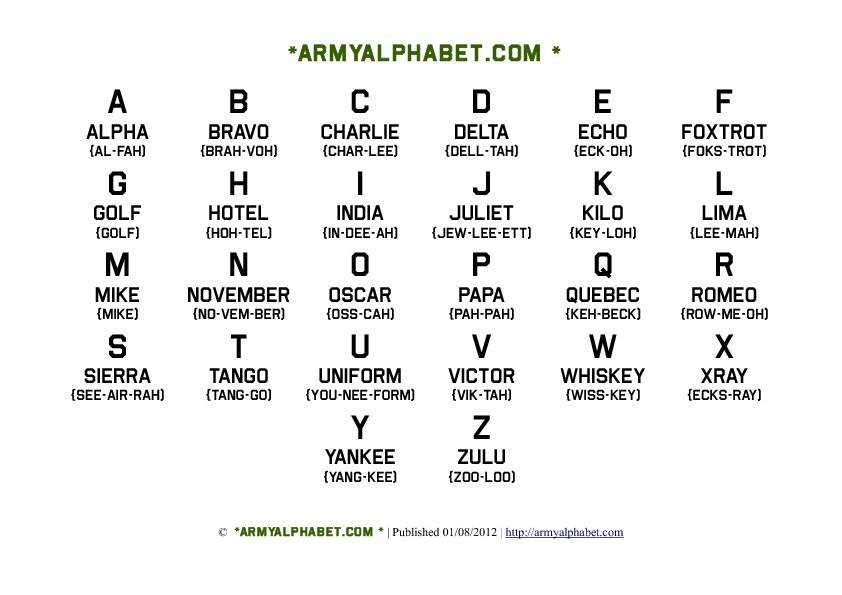 Army Alphabet Chart Army Alphabet Com