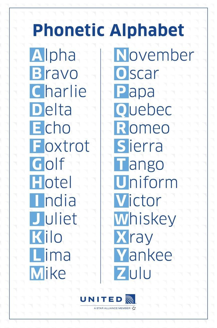 Best 25 Phonetic Alphabet Ideas On Pinterest Morse Code 