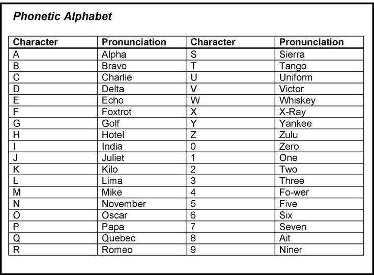 Phonetic Alphabet Lima | Military Alphabet