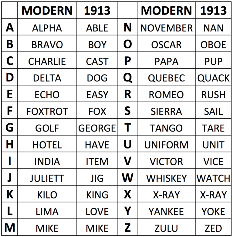 us-military-phonetic-alphabet-history-military-alphabet