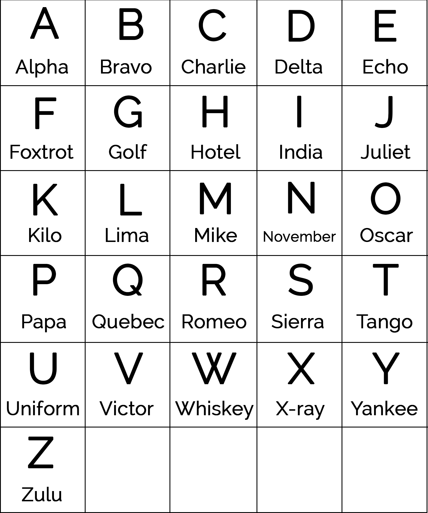 Discover The alpha Bravo Charlie Alphabet Learn Its