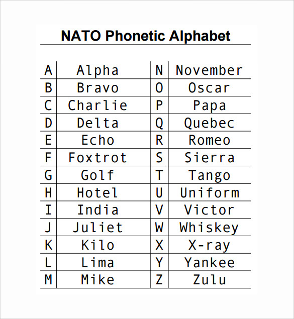 FREE 5 Sample Phonetic Alphabet Chart Templates In PDF 