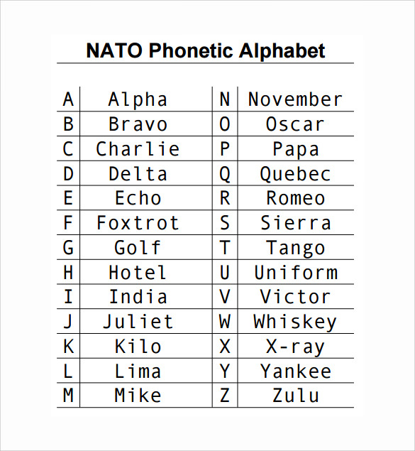 nato phonetic alphabet table military alphabet