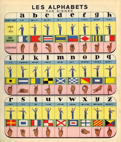 French Military Alphabet Learning How To Read