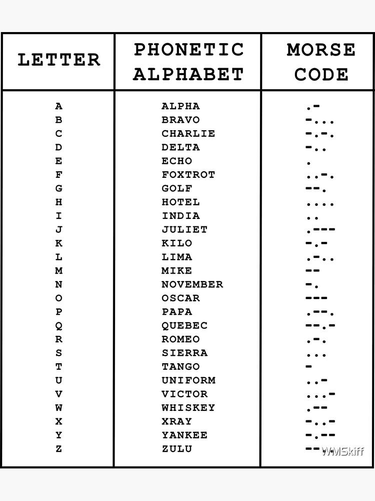 Alphabet Code Chart Military Alphabet