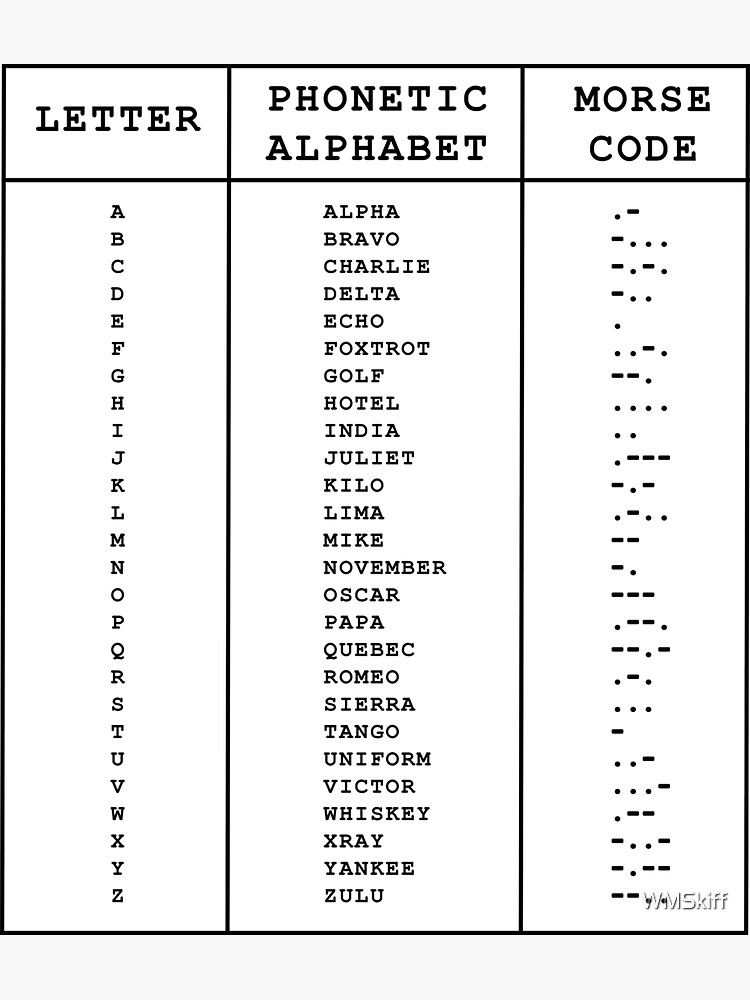 Code Chart Military Alphabet