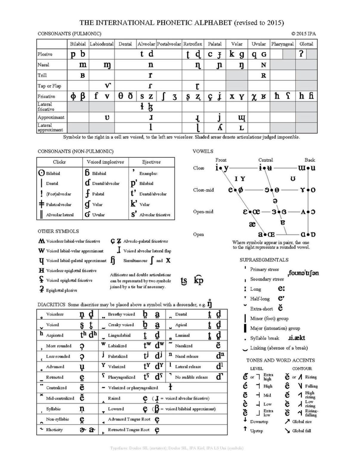 the-international-phonetic-alphabet-ipa-military-alphabet