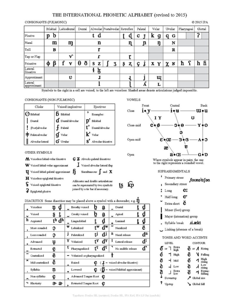 international-phonetic