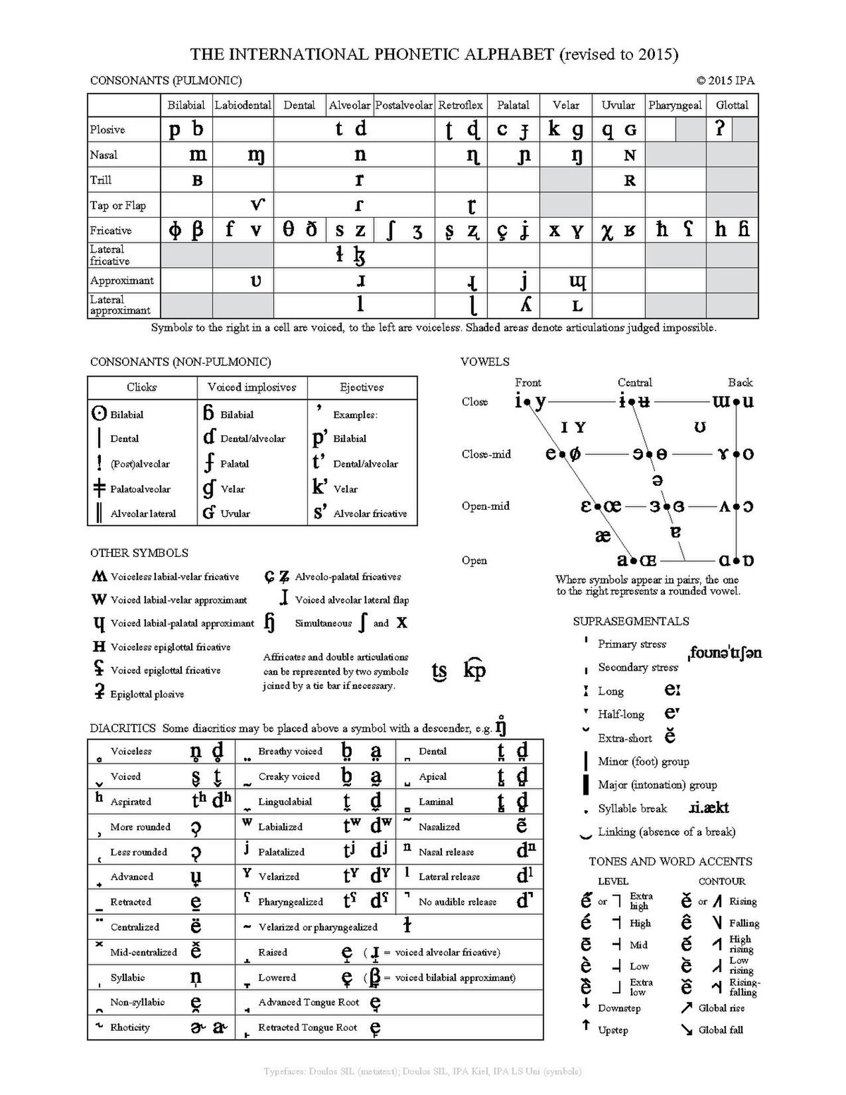International Phonetic Alphabet Wikipedia