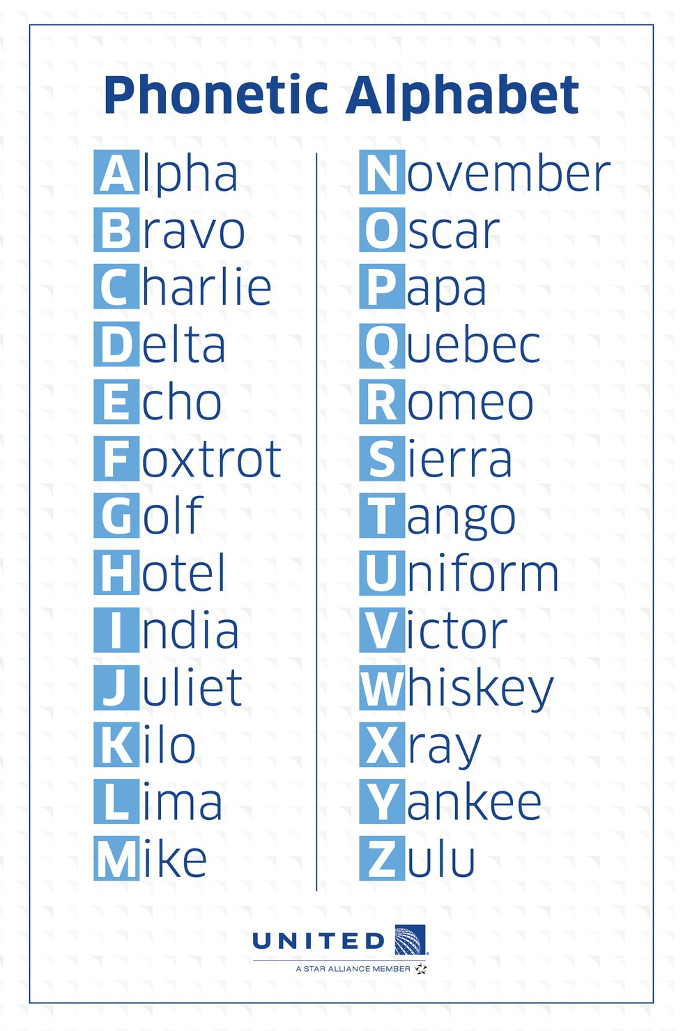 Phonetic Alphabet Generator Military Alphabet