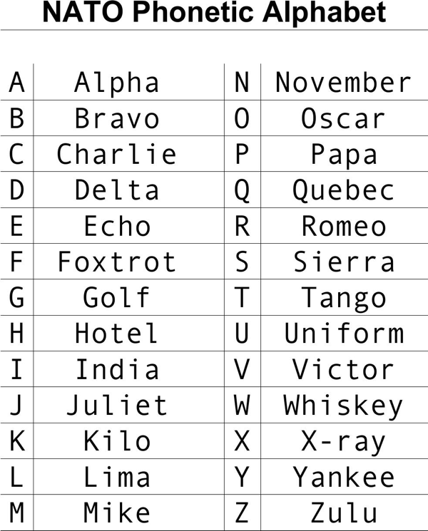 Military alphabets 2210 Military Alphabet Alphabet