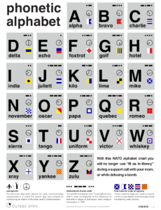 Morse Code NATO Phonetic Alphabet Chart Download Printable