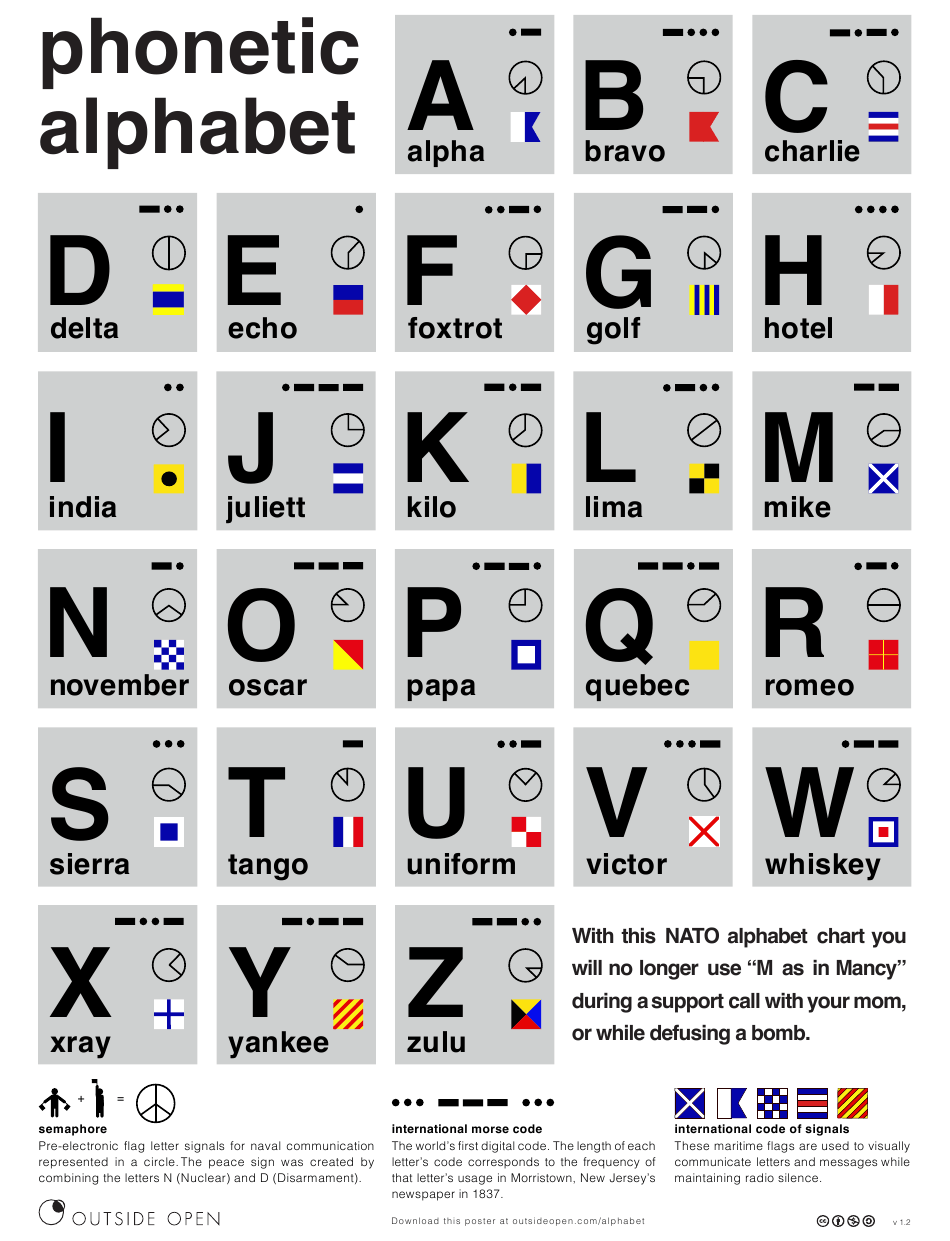 Morse Code NATO Alphabet Chart Download Printable Military