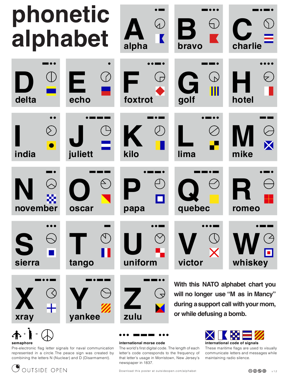 Morse Code NATO Phonetic Alphabet Chart Download Printable 