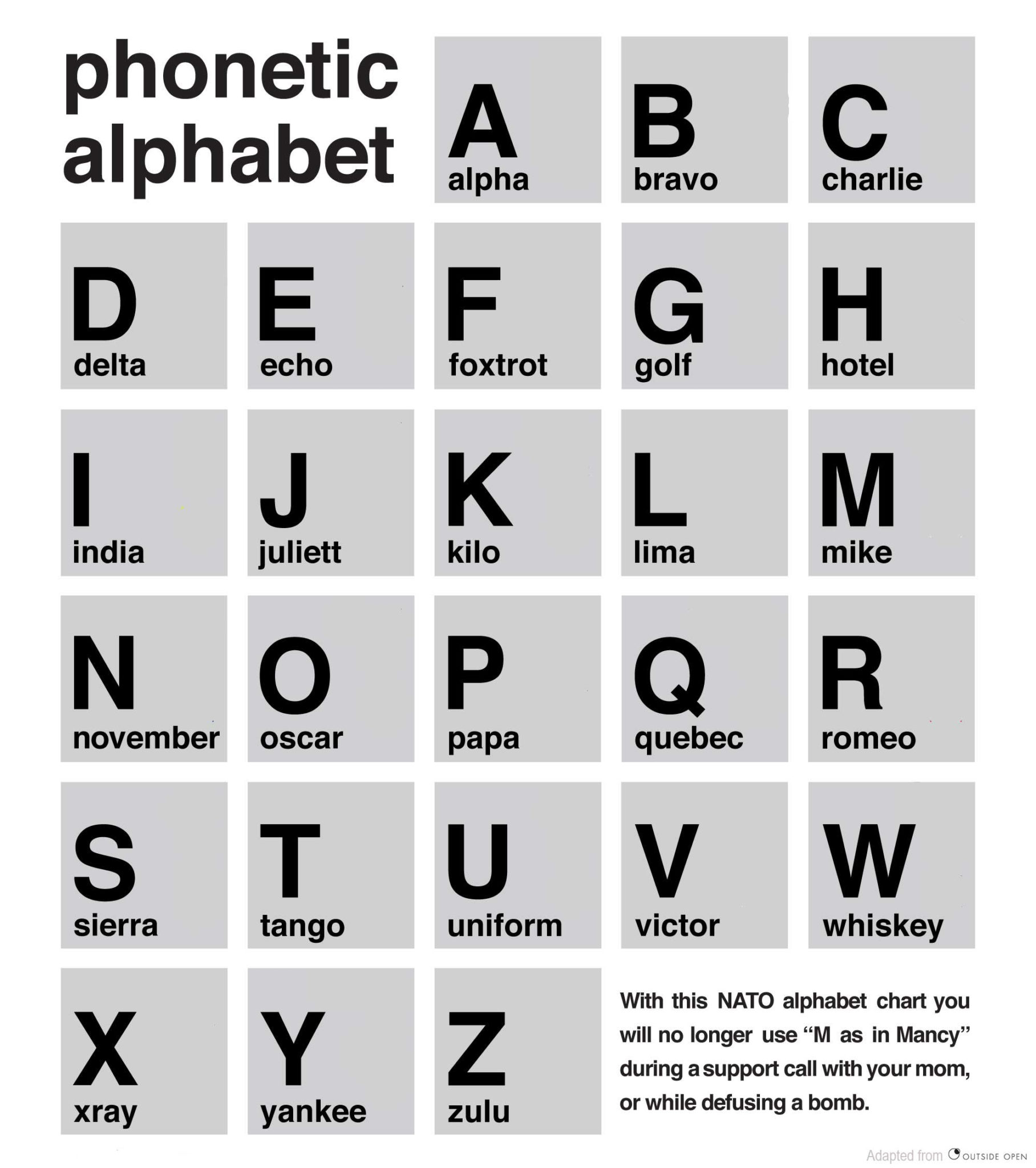 letter in the nato alphabet crossword Military Alphabet