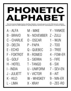 NATO Phonetic Alphabet