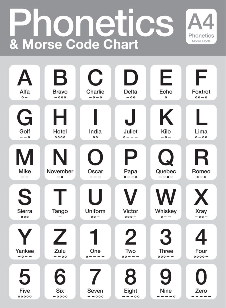 phonetic-code-for-l-military-alphabet