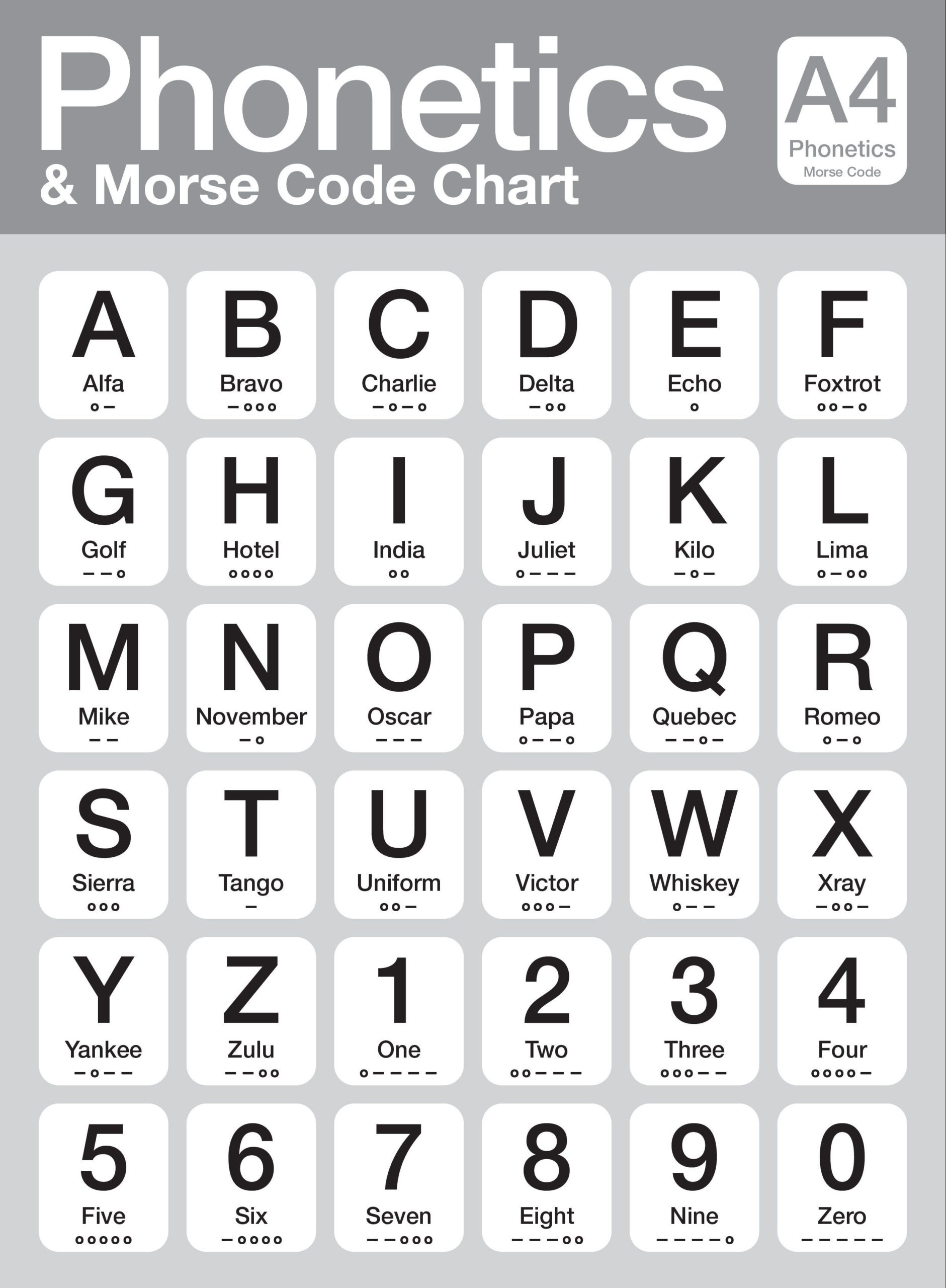 Nato Phonetic Alphabet And Morse Code Phonetic Alphabet 