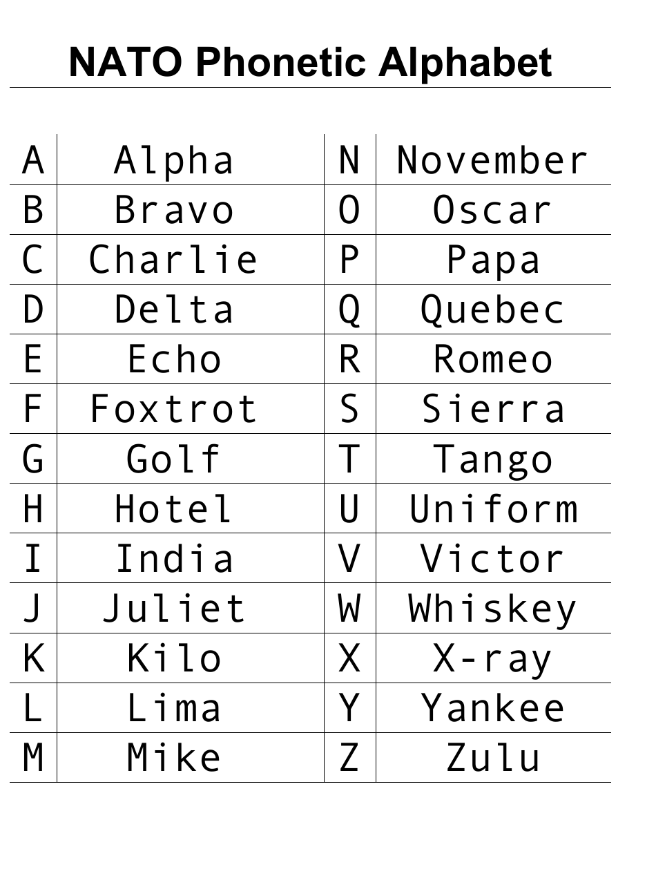 NATO Phonetic Alphabet Chart Download Printable PDF | Military Alphabet