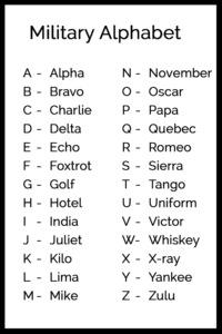 Nato Phonetic Alphabet Military Alphabet
