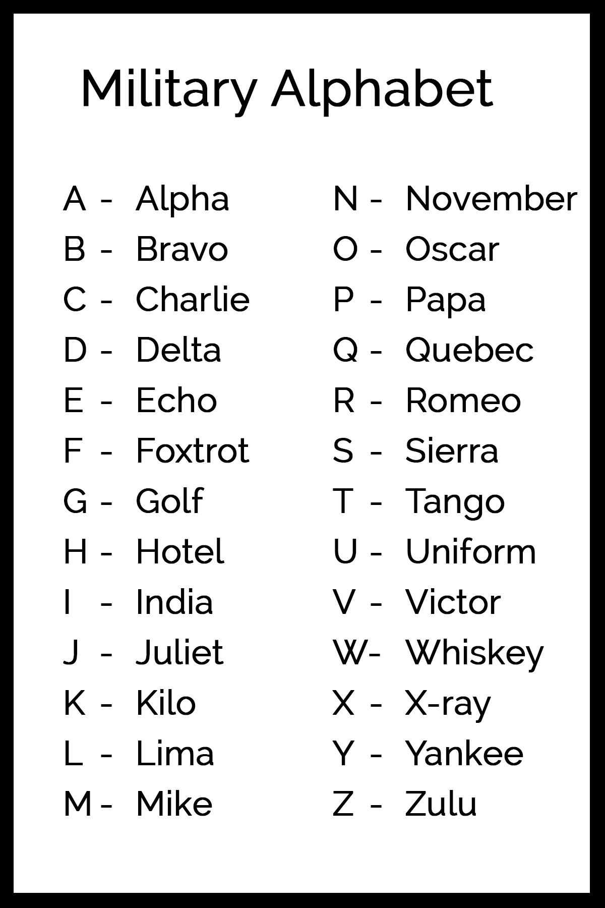 Phonetic Alphabet Nato