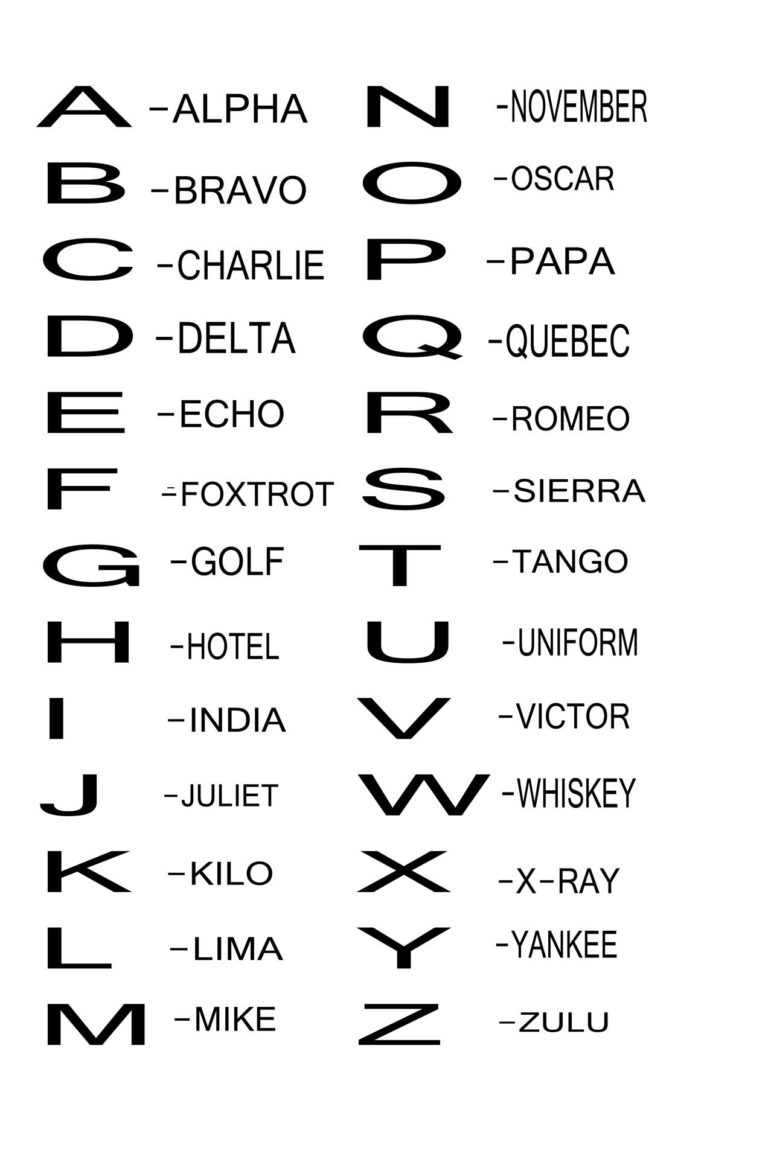 Military Alphabet