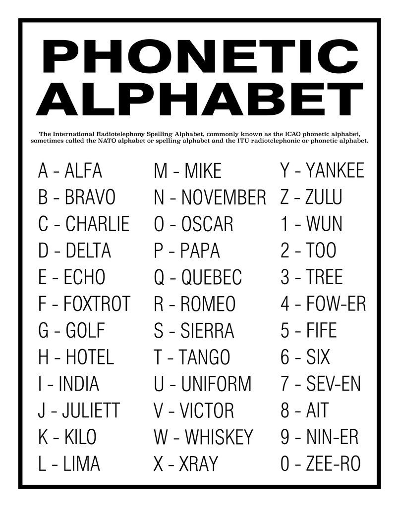Nato Standard Military Alphabet