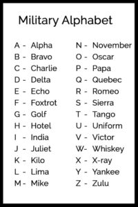 New Morse Code Alphabet Chart Military Alphabet