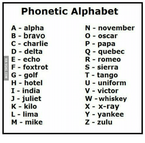 Phonetic Alphabet How Soldiers Communicated History