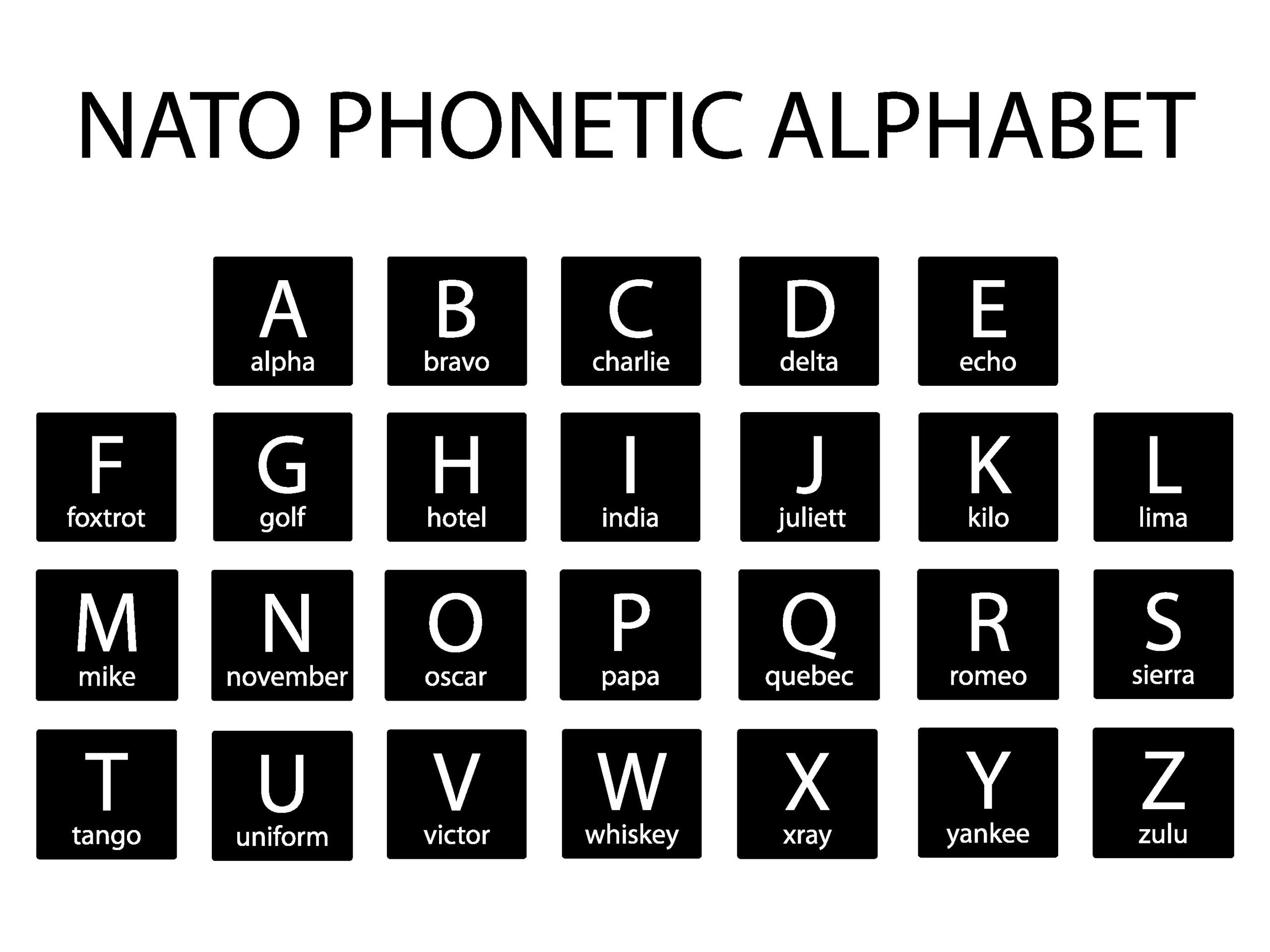 Phonetic Letters In The NATO Alphabet