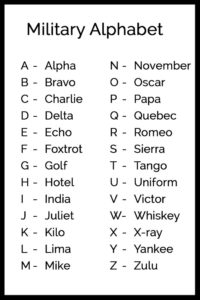 Printable Military Alphabet Chart Alphabet Code