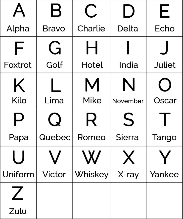 Printable Military Alphabet Table Military Code Words 