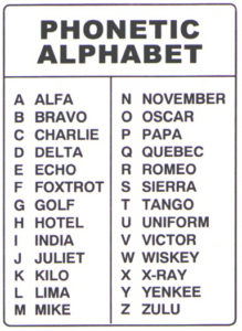 air force phonetic alphabet list | Military Alphabet