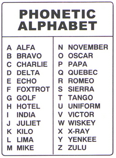 Phonetic Alphabet Air Force | Military Alphabet