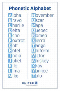 Teach Child How To Read Phonetic Alphabet Letter Names