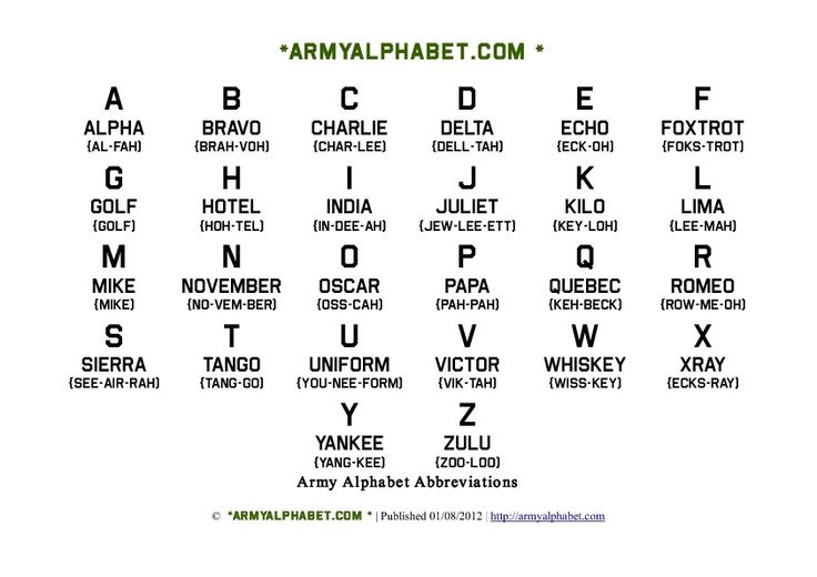 The Army Alphabet Abbreviations Military Alphabet 