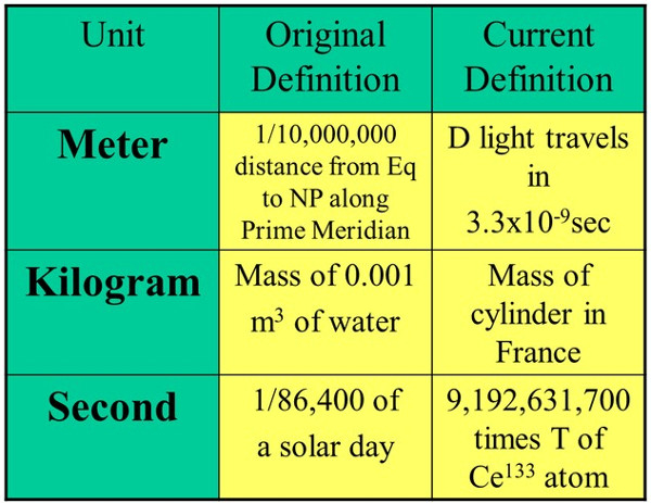 metric-conversions-move-the-decimal-to-the-left-kilo-hecto-deka