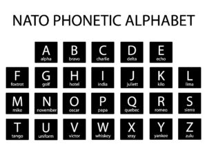 Us Army Spelling Alphabet Best Alphabet Pictures 2018