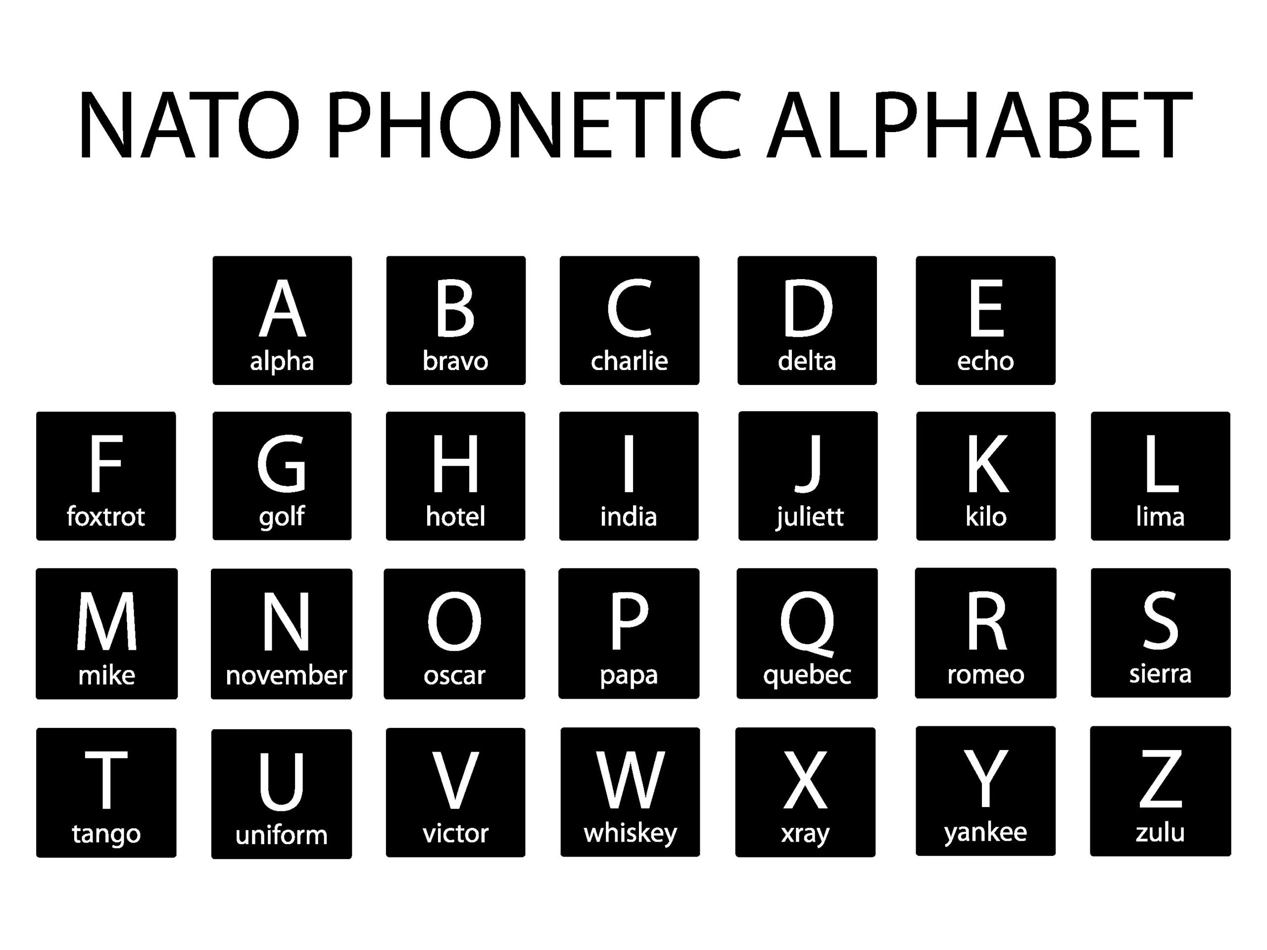 Us Army Spelling Alphabet Best Alphabet Pictures 2018