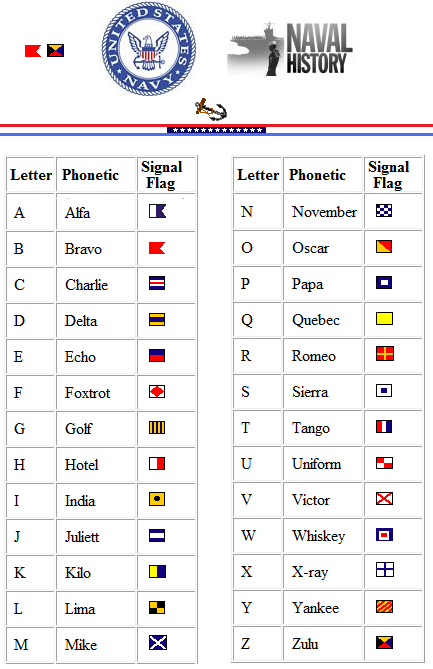 Naval Phonetic Alphabet