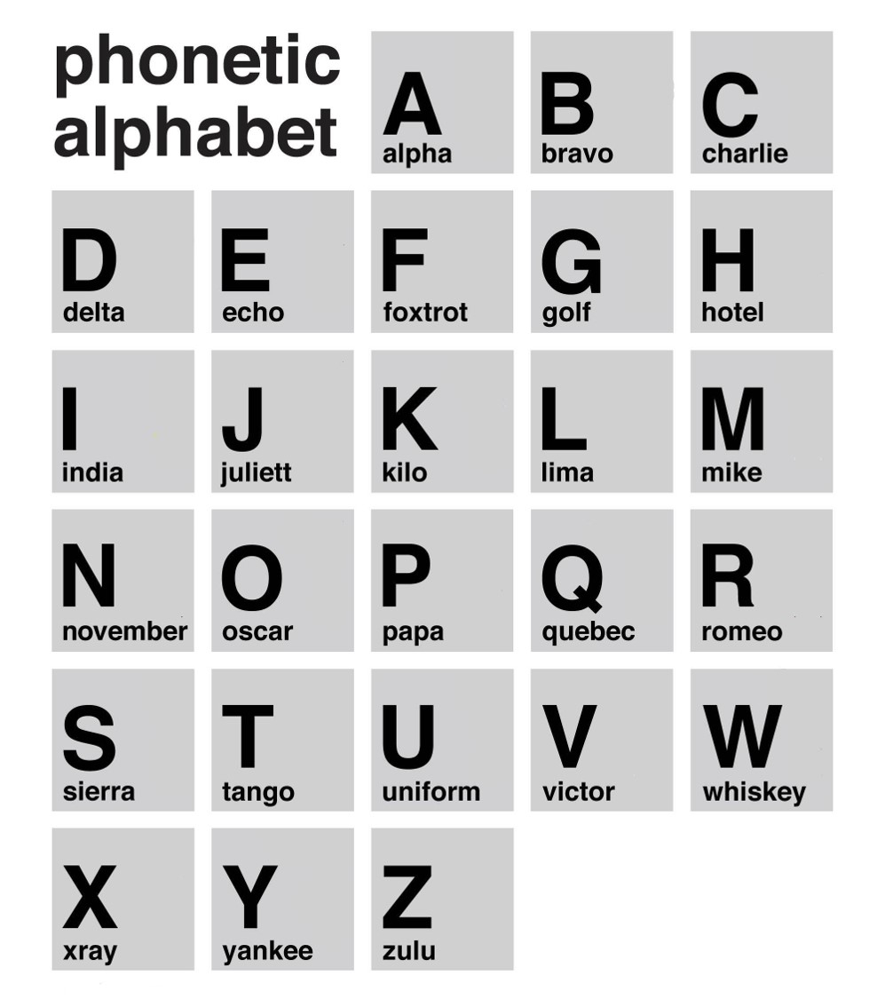 USMC Phonetic Alphabet In 20 Seconds All Marine Radio