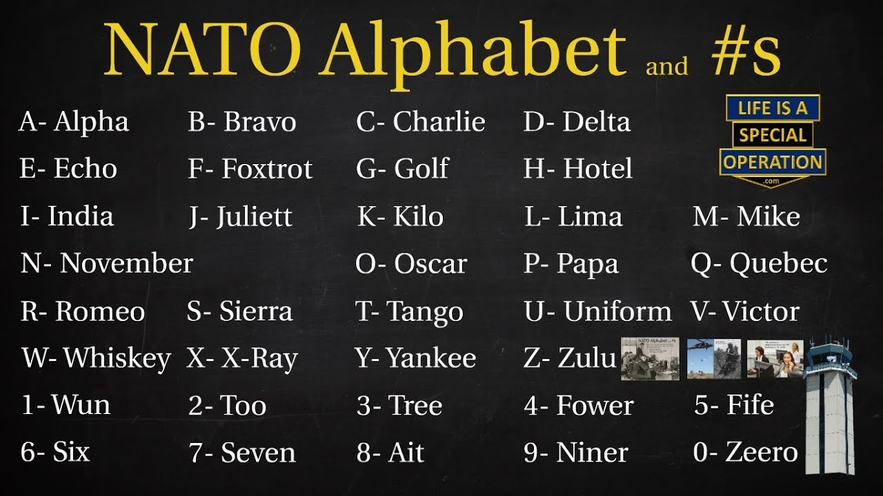 What Is The NATO Phonetic Alphabet Alpha Bravo Charlie 