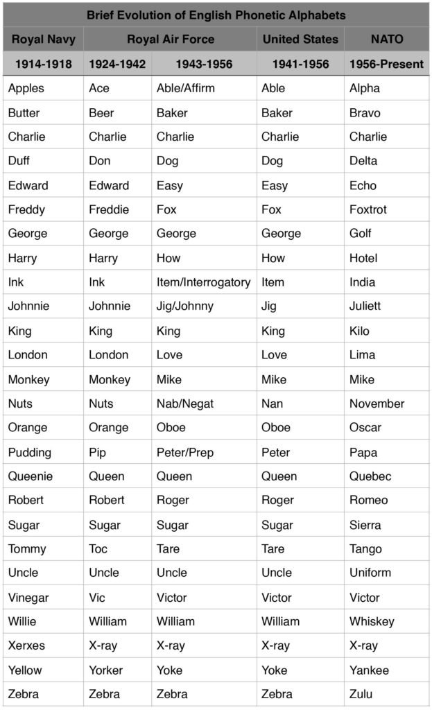 who-is-roger-military-lingo-explained-military-code-military-alphabet